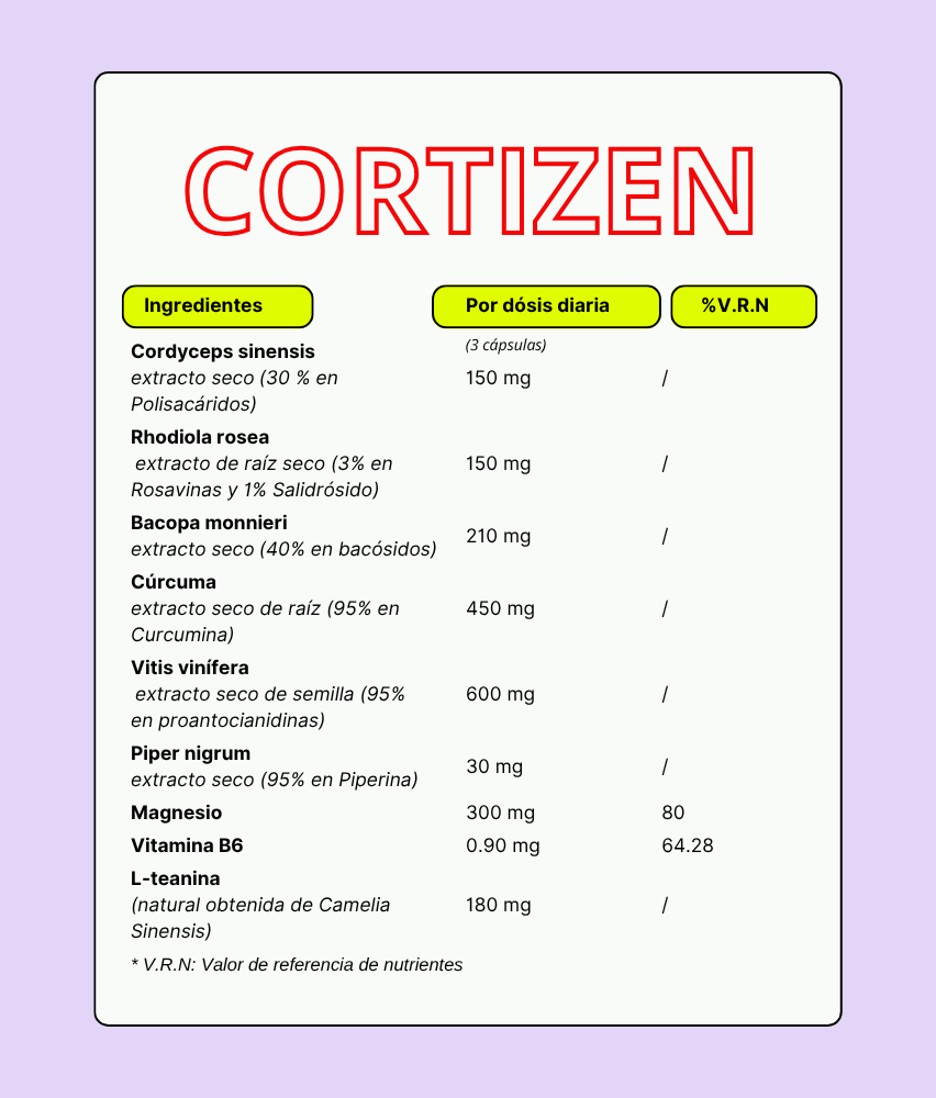 A CONTROL + CORTIZEN - Equilibrio hormonal desde el cerebro, los ovarios, la piel y el metabolismo.