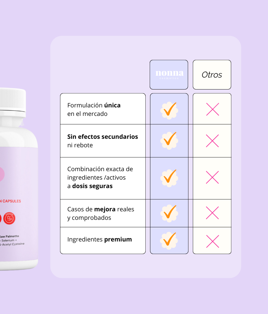 A CONTROL - ACNÉ HORMONAL & RESISTENCIA A LA INSULINA