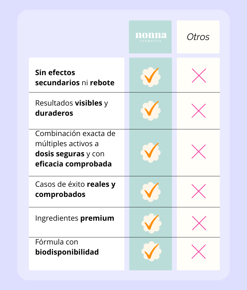 CORTIZEN - MANEJO DEL ESTRÉS & BALANCE HORMONAL