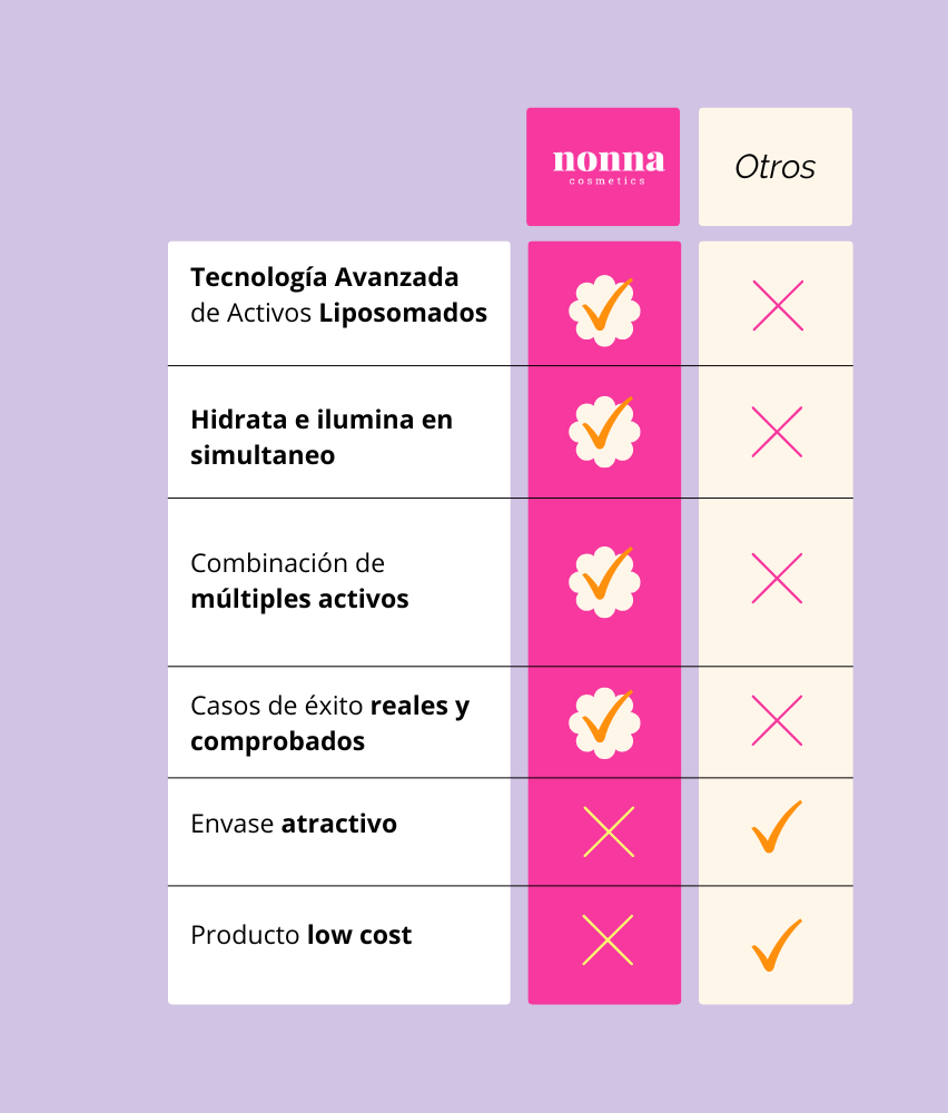 MICELAR W Tónico Limpiador con Vitamina C & Ác Hialurónico