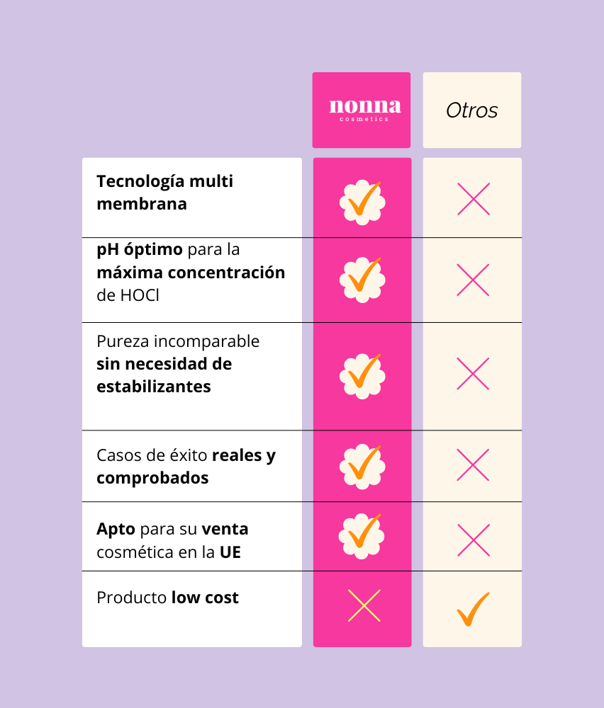 MIRACLE H - ÁCIDO HIPOCLOROSO - TÓNICO ANTIBACTERIANO Y ANTIINFLAMATORIO