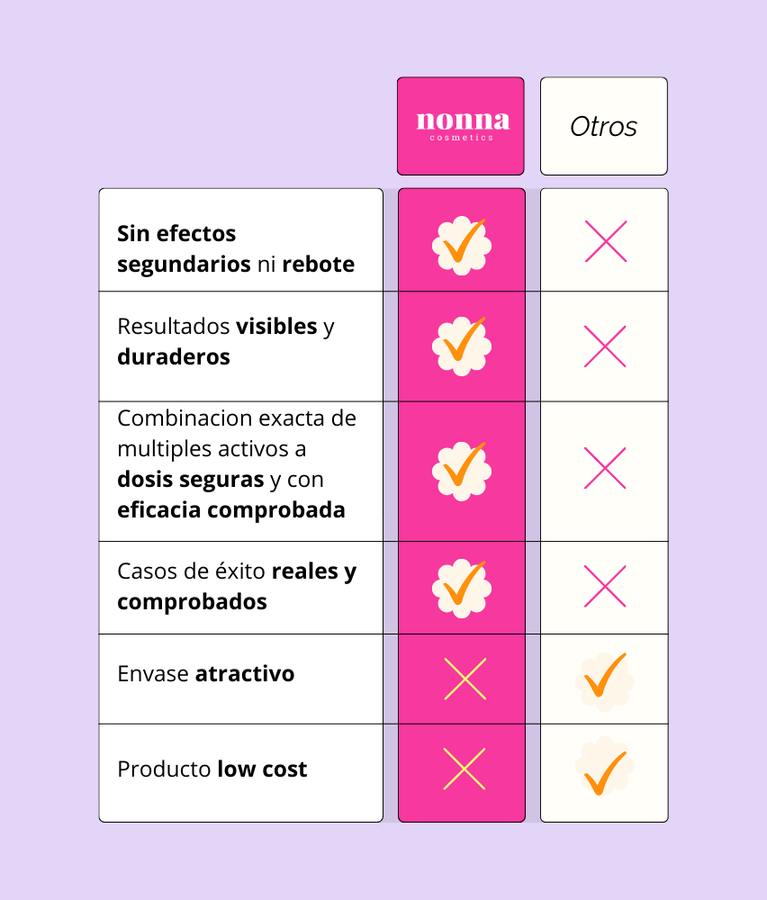 A CONTROL - ACNÉ HORMONAL &amp; RESISTENCIA A LA INSULINA