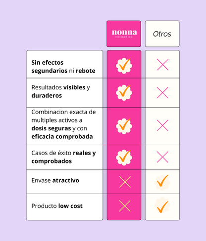 A CONTROL - ACNÉ HORMONAL &amp; RESISTENCIA A LA INSULINA