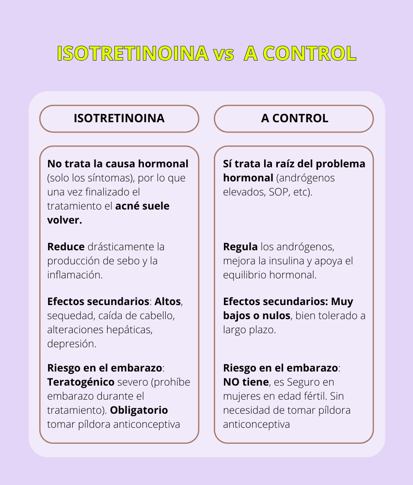 A CONTROL ACNÉ HORMONAL RESISTENCIA A LA INSULINA – Nonna