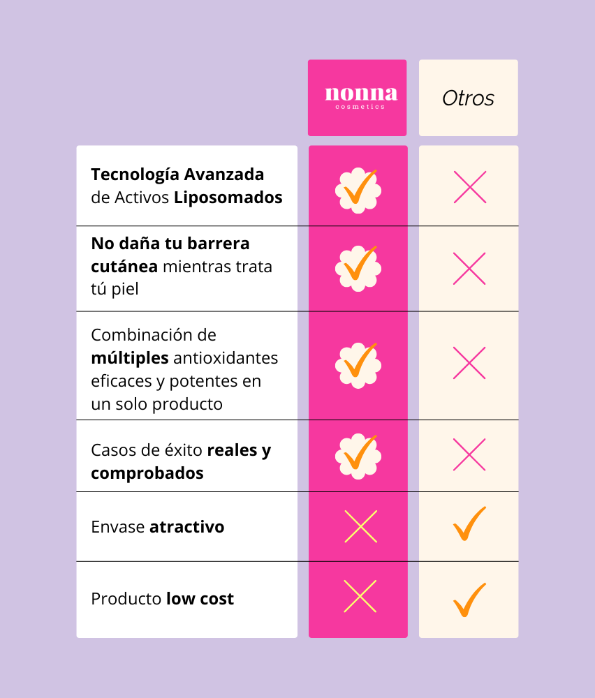 A.O.X Booster Antioxidante con vitamina C