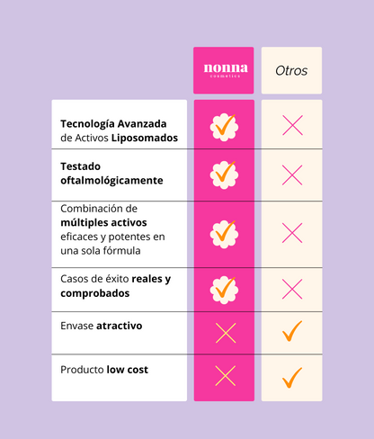 E COMPLEX Contorno de ojos - bolsas + ojeras