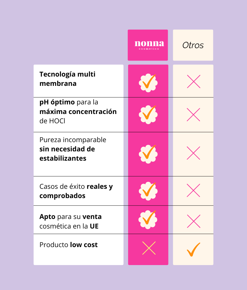 MIRACLE H -  ÁCIDO HIPOCLOROSO - TÓNICO ANTIBACTERIANO Y ANTIINFLAMATORIO