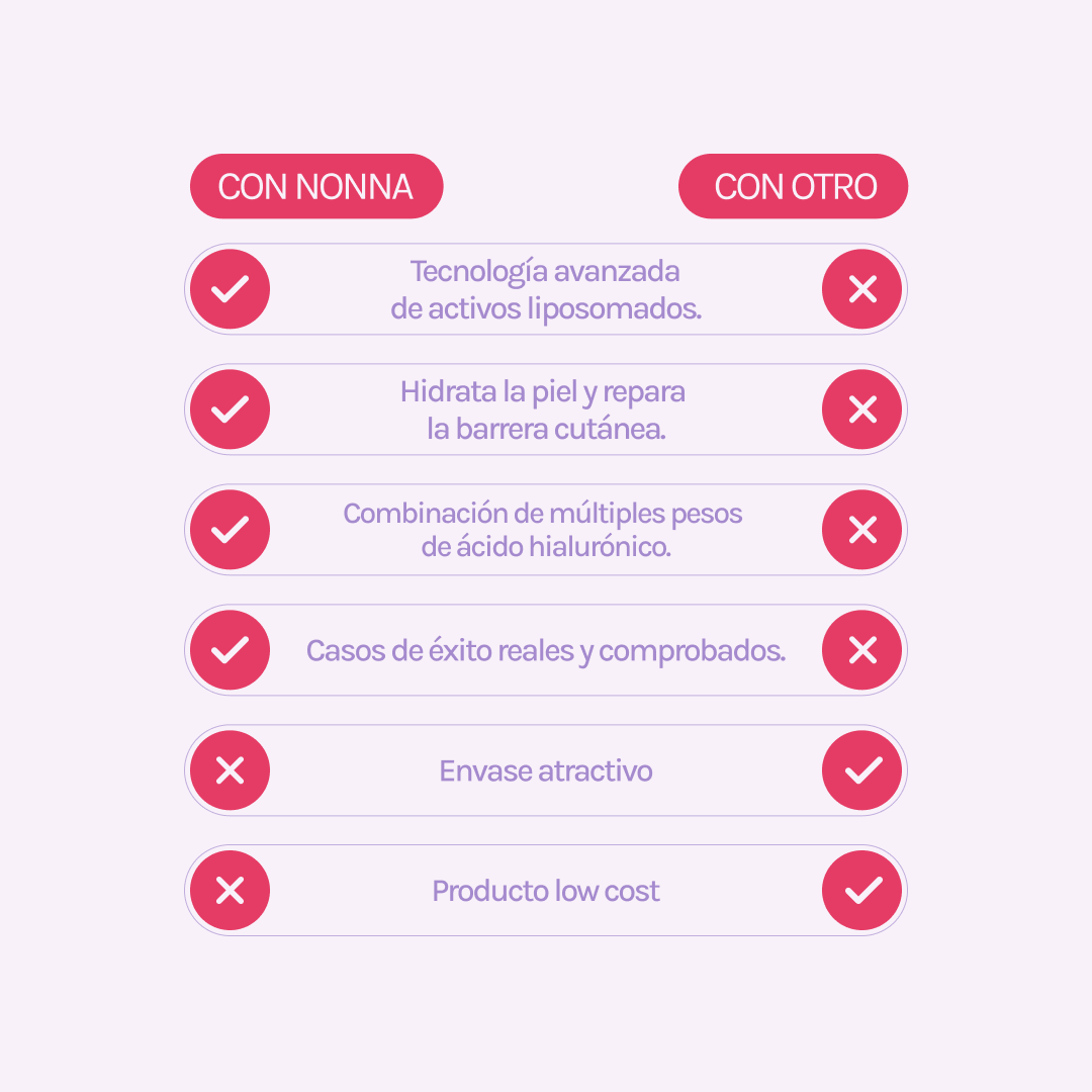 POWER H Hidratante c/ Hialurónico, Ceramidas &amp; Niacinamida