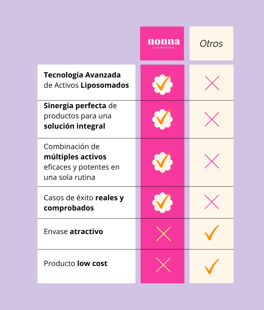 RUTINA PM ANTIAGE - ARRUGAS + FIRMEZA