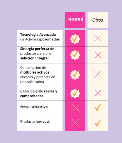 Pack Nochebuena – Piel Radiante para las Fiestas
